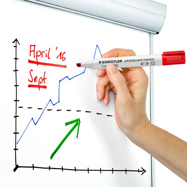 Whiteboardstift Lumocolor 2-5 mm - 6 Stifte