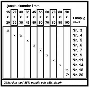 Runddocht gewachst 10 - 20 cm Runddocht gewachst 10 - 20 cm